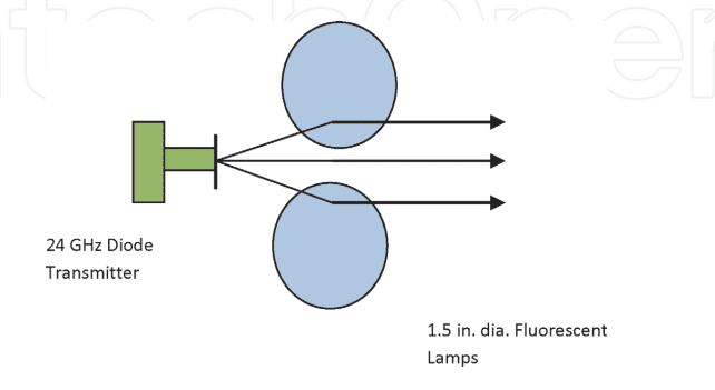 A diagram of the process of lighting lamps.