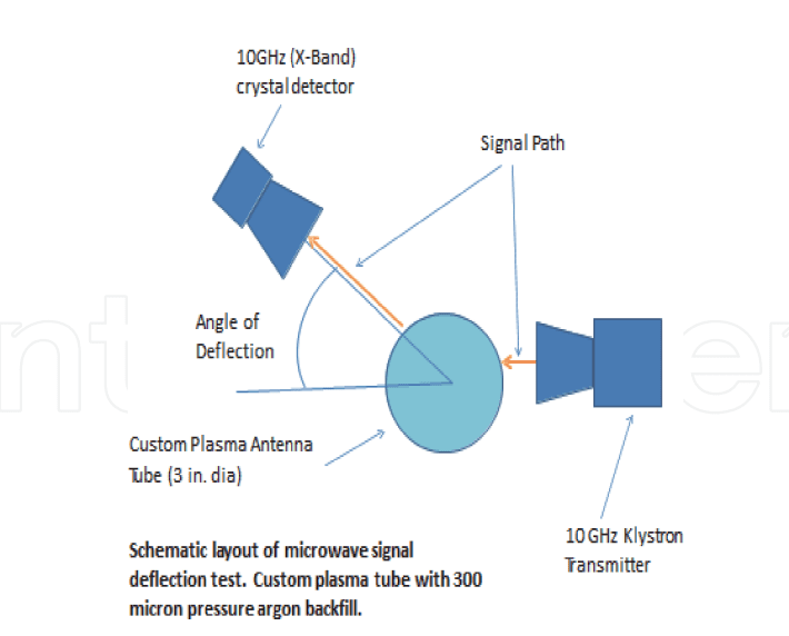 A diagram of the antenna and its function.