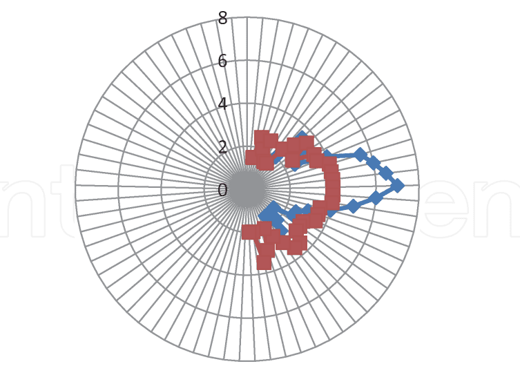 A circular diagram of the inside of a clock.