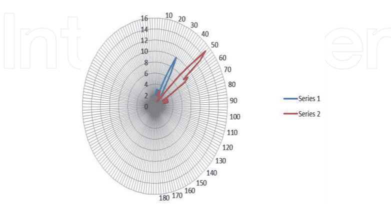 A circular diagram with arrows pointing to the center of each axis.