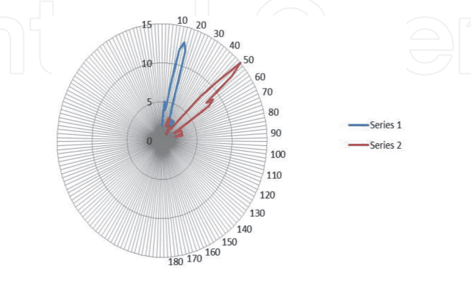 A diagram of the same time as the clock.