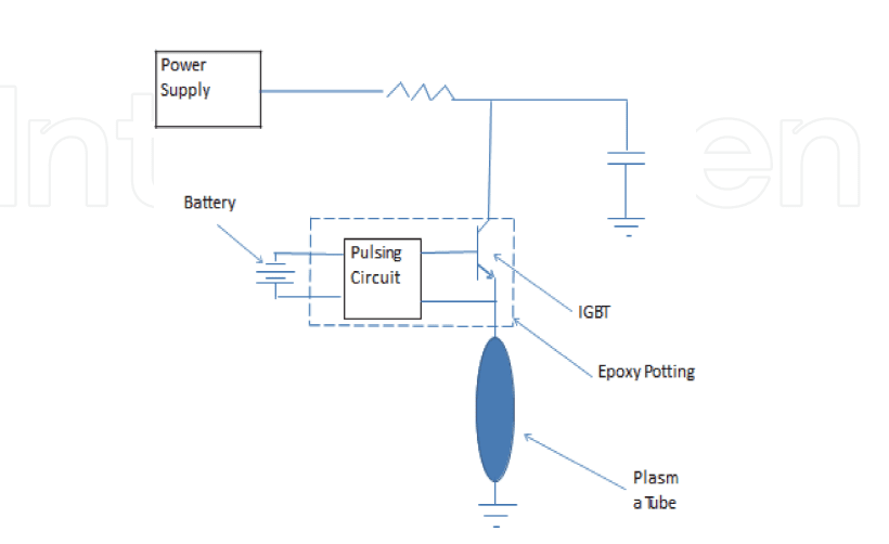 A diagram of an electric motor and its components.